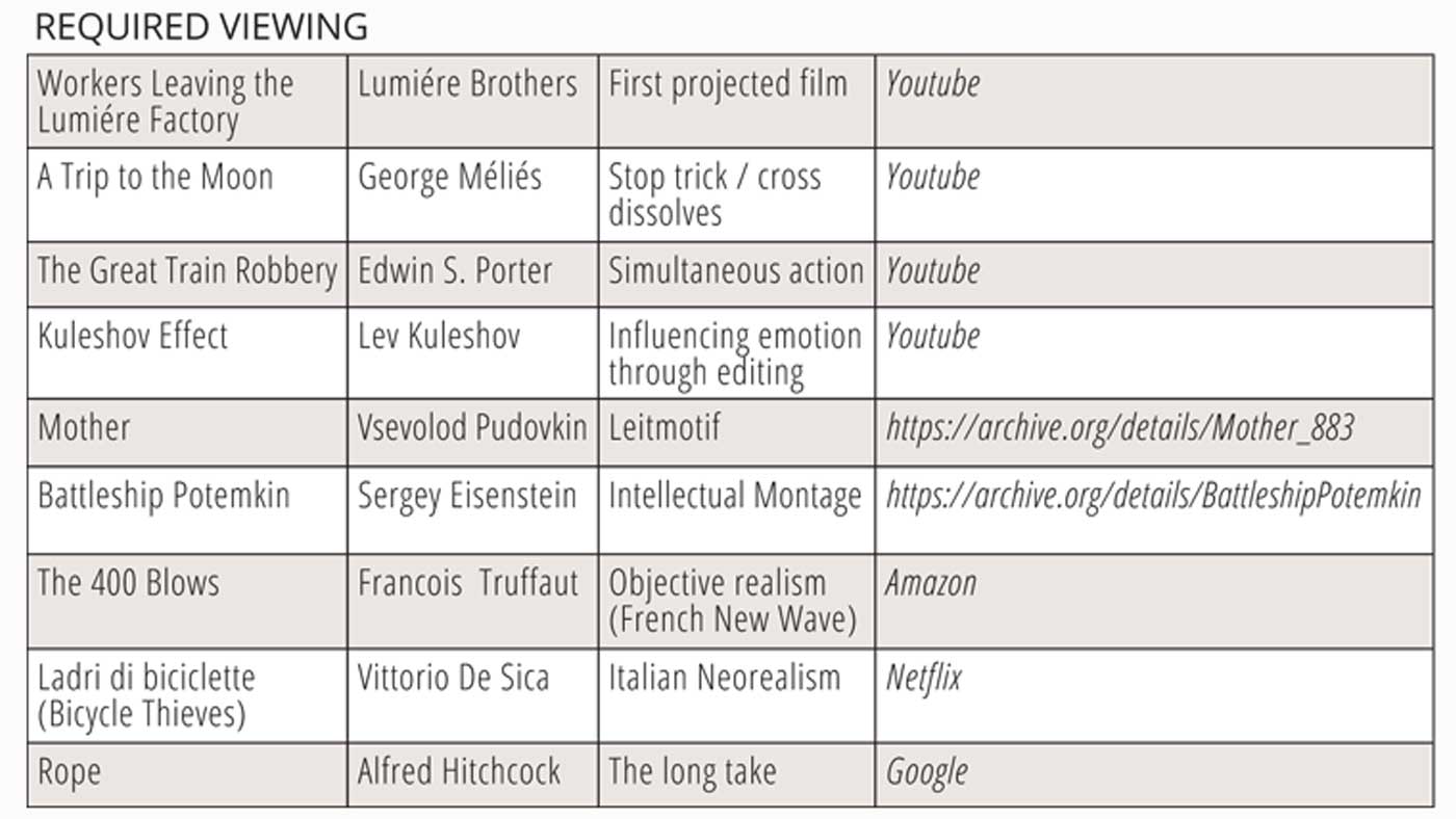An Editing Theory Primer - Videomaker