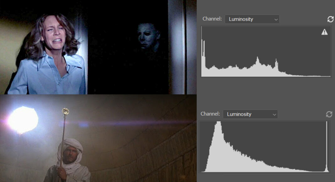 How to read a histogram - Videomaker
