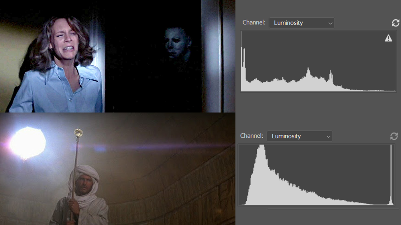 how to read a histogram