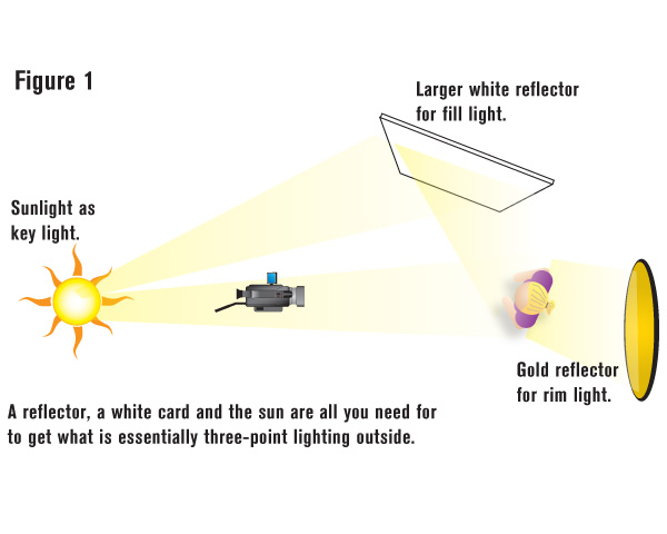 Using a Bounce Light Reflector for Outdoor Photography